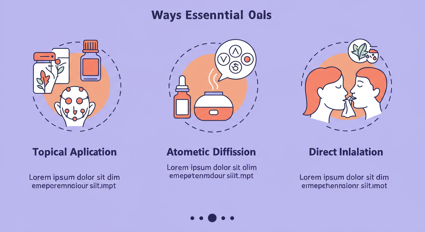 Une infographie montrant les trois méthodes d'application des huiles essentielles : application cutanée (avec des points d'application), diffusion atmosphérique (avec un diffuseur), et inhalation directe (avec une personne inhalant l'arôme d'un mouchoir).